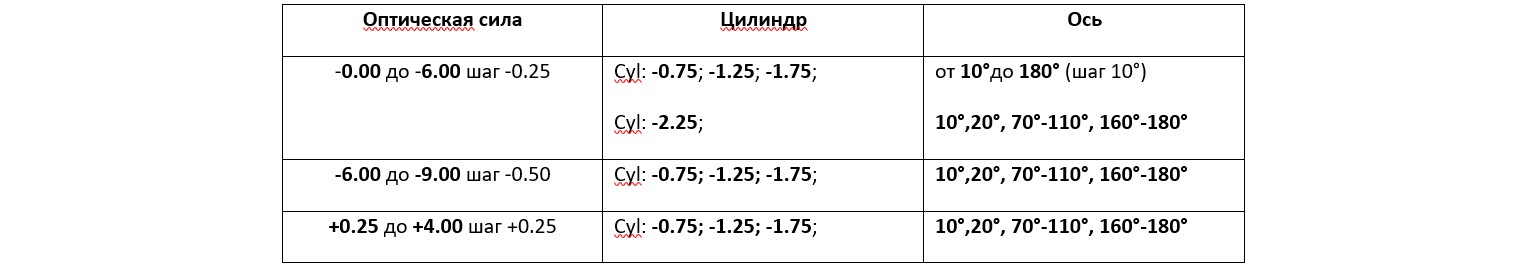 Купити Торические однодневные линзы Acuvue Oasys 1-Day for Astigmatism Johnson&Johnson | Теріторія лінз
