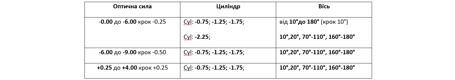Купити Торичні одноденні лінзи Acuvue Oasys 1-Day for Astigmatism Johnson&Johnson | Теріторія лінз