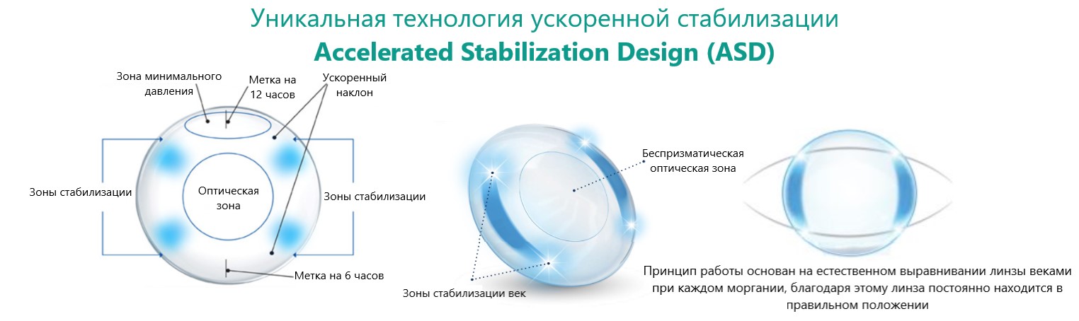 Купити Торические контактные линзы Acuvue Oasys for ASTIGMATISM Johnson&Johnson | Теріторія лінз