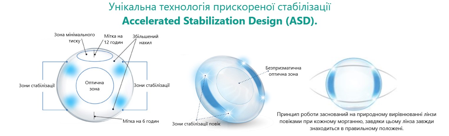 Купити Торичні контактні лінзи Acuvue Oasys for ASTIGMATISM Johnson&Johnson | Теріторія лінз