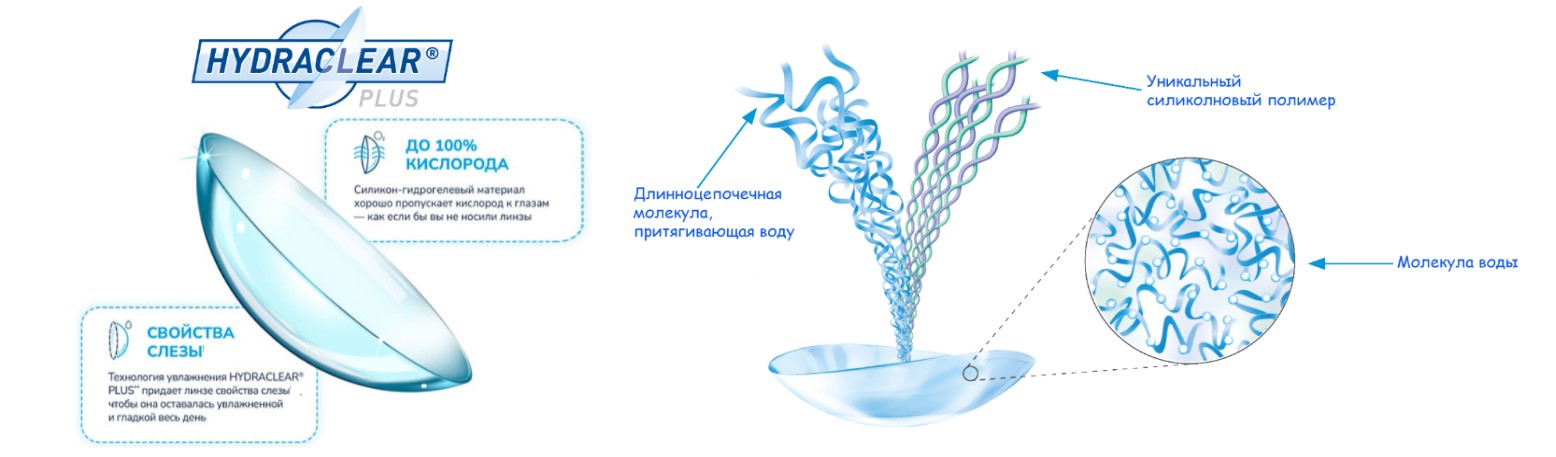 Купити Торические контактные линзы Acuvue Oasys for ASTIGMATISM Johnson&Johnson | Теріторія лінз