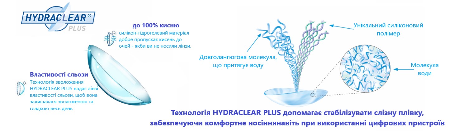 Купити Торичні контактні лінзи Acuvue Oasys for ASTIGMATISM Johnson&Johnson | Теріторія лінз