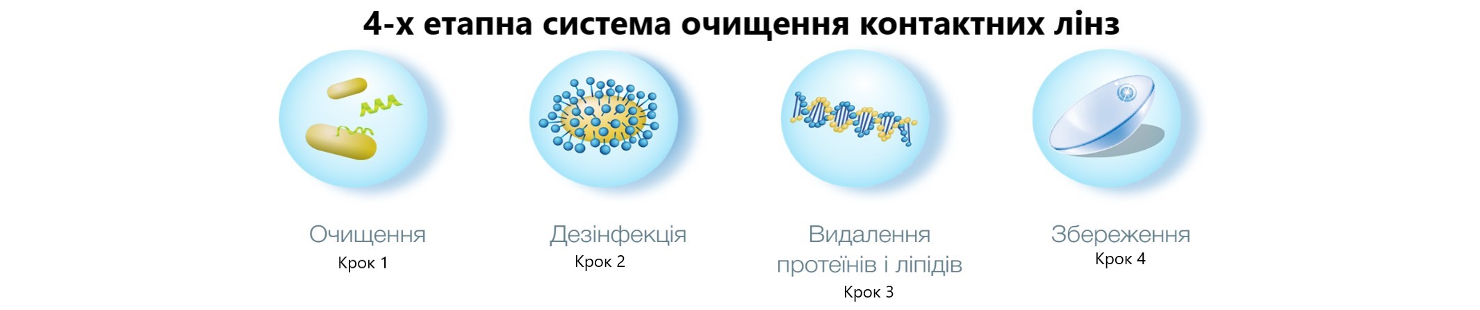 Купити Розчин для контактних лінз Neo Plus 130 мл з контейнером | Теріторія лінз