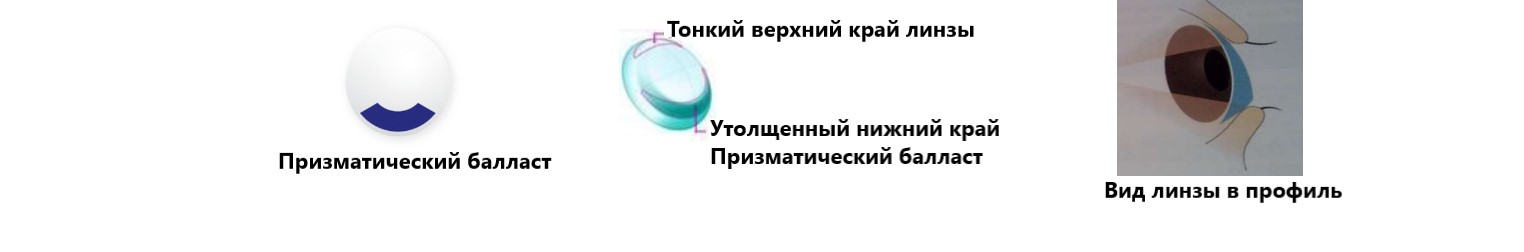 Технология SHT Prism Balast контактной линзы O2O2 toric INTEROJO