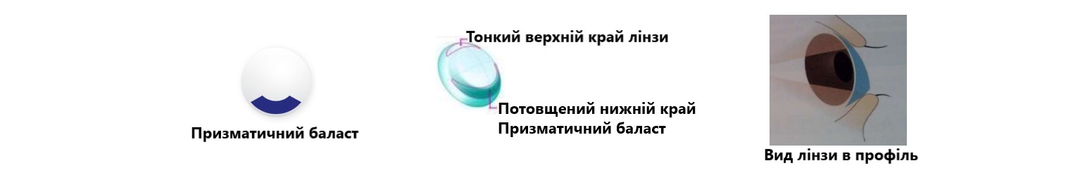 Купить Місячні торичні контактні лінзи OXY Toric Comfort Line ᐉ Магазин лінз