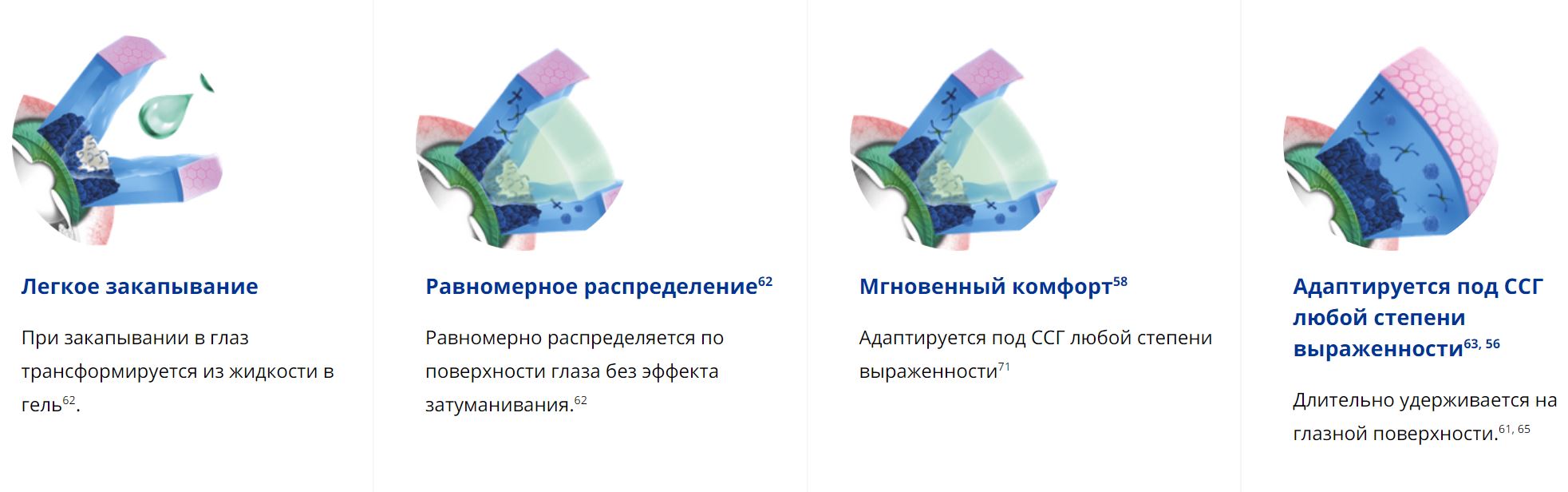 Купити Зволожуючі краплі Systane Ultra Alcon | Теріторія лінз