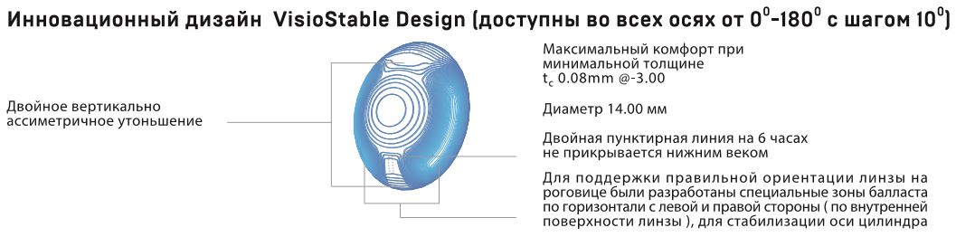 Купити Торические контактные линзы Miru 1 month for Astigmatism Menicon | Теріторія лінз