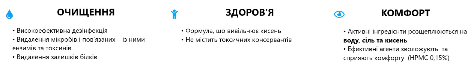 Купити Розчин для контактних лінз Regard 1 Day монодози Vita Research | Теріторія лінз
