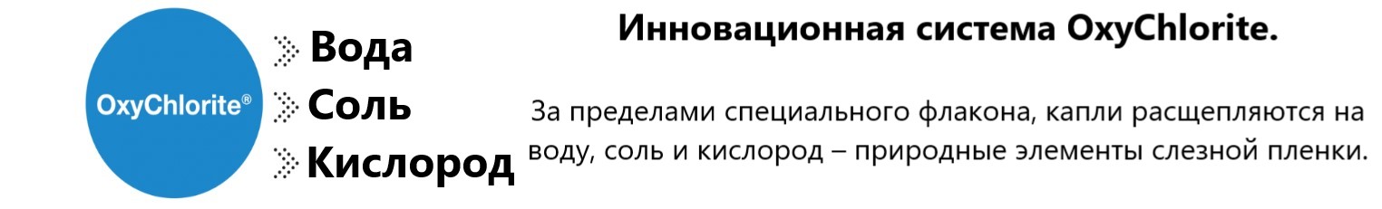 Купити Увлажняющие капли WET FORTE Vita Research | Теріторія лінз